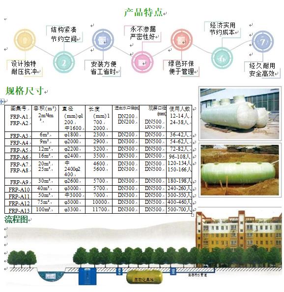 乃东玻璃钢化粪池